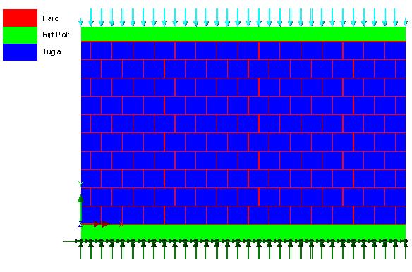 4.2.2 ETHZ Duvarları Mikro modelleme tekniği ile blok ve harç ayrı ayrı modellenerek bağıntı (4.15-18) kullanılarak elde edilen katsayılar aşağıdaki tabloda verilmiştir.