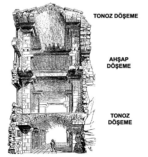 Şekil 2.8 Yığma yapılarda çeşitli döşemeler [69] Tonoz, tek ya da iki doğrultuda eğrilikli olarak dikdörtgen planlı mekanların örtülmesinde kullanılmıştır.