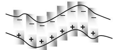 Polimer polimer kompleksi oluşturma(a); Hidrofobik birleşme (b), Zincir agregasyonu