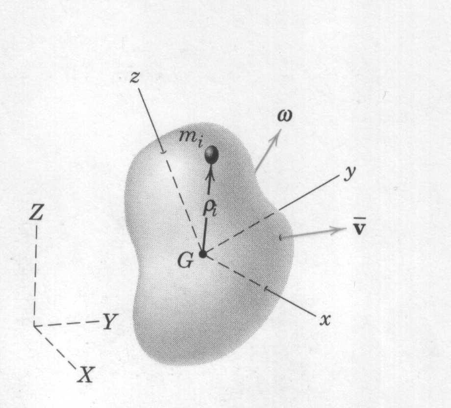 F = m rg = ma G Şekil 1: Şekil 2: 0.1 Katı Cismin Üç Boyutlu Hareketinin Kinetiği UYARI :Düzlemsel hareketin kinetiğinin iyi çalışılması önemlidir.