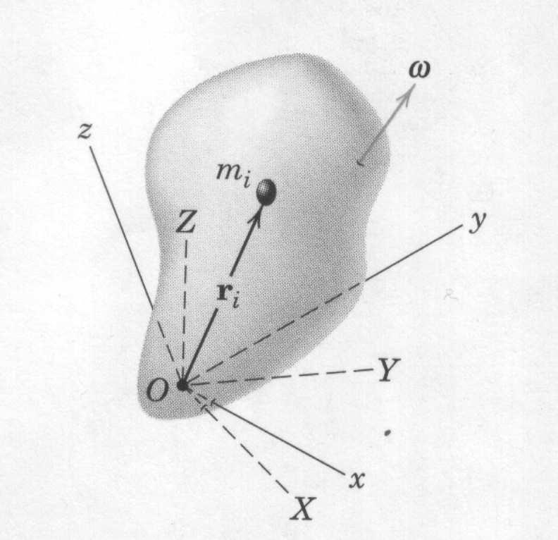 1 Açısal Momentum Maddesel sistem rijid olsun veya olmasın NEWTON un hareket denklemlerinin genelleştirilmiş ifadesi Bölüm 4 de: ve F = Ġ şeklinde elde etmiştik.