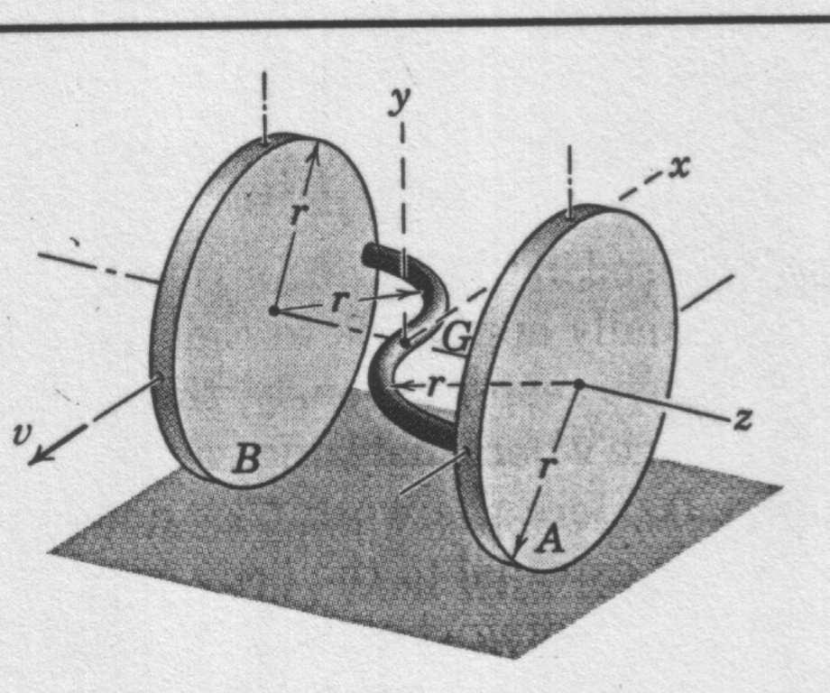 Şekil 9: Şekil 10: Örnek Problem 7/7: Kütleleri m 1 olan iki dairesel disk eğrileri çeyrek daire olan eğri bir çubuk ile kaynak yapılarak birbirlerine bağlanmıştır. Bağlantı çubuğunun kütlesi m 2 dir.