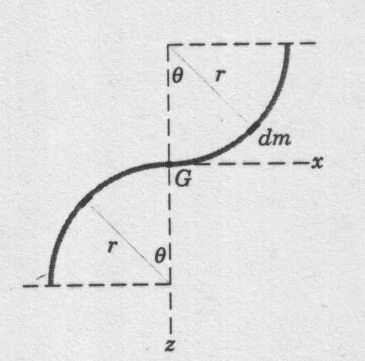 Şekil 11: integrallerinin hesabından I xz = ρr 3 /2 ρr 3 /2 = ρr 3 m 2 = 2(πr/2)ρ yazılır ve ρ = m 2 konularak πr I xz = m 2 πr r3 = m 2 π r2 bulunur.