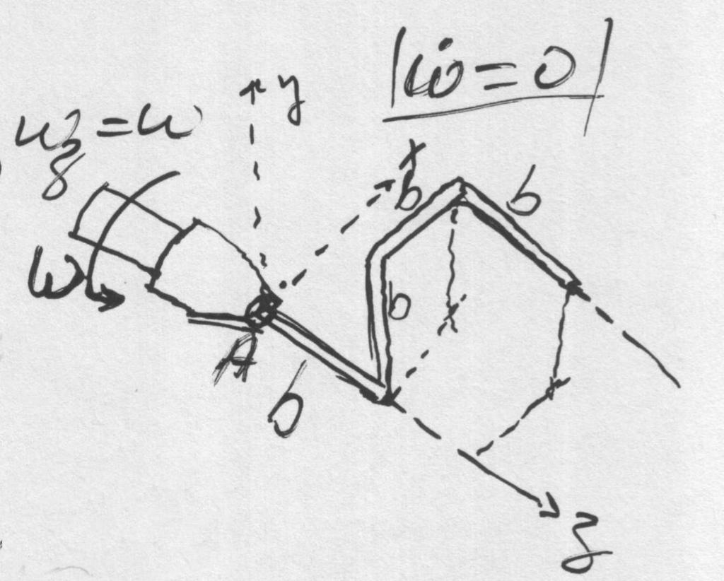 Şekil 15: Örnek Problem 7/9: Şekildeki çubuğun birim boyunun kütlesi ρ olup z ekseni etrafında w sabit açısal hızı ile döndürülmektedir.