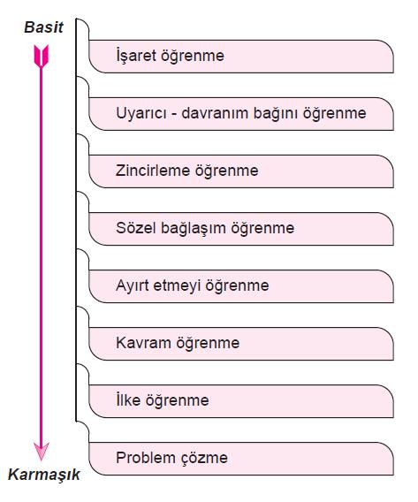 Öğrenme