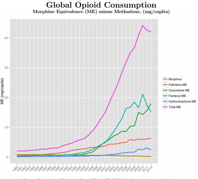 Dünyada opioid tüketimi Wisconcin üniversitesi &
