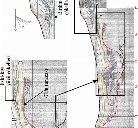 sığ-sismik profili ve sismik stratigrafik yorumlaması.