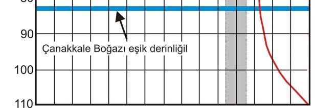 Birim-S1f i üzerleyen E sismik yansıma yüzeyine ait kontur haritası, kanal-bank kenarı çökelimi bittikten sonraki zamanda İstanbul Boğazı girişinin