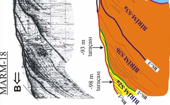 Profil ve sismik stratigrafik