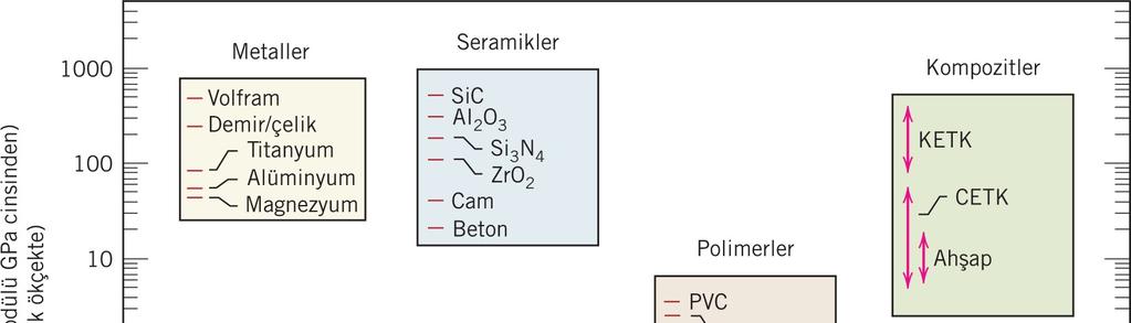 metal, seramik, polimer ve kompozit