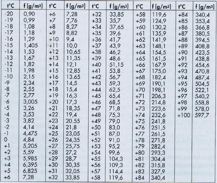 2508 Ġçinden düşük sıcaklıkta akışkan geçen boru hatlarının (örneğin fan coil klima kanalları) dış yüzey sıcaklığı genelde ortam sıcaklığının çok altında olmaktadır.