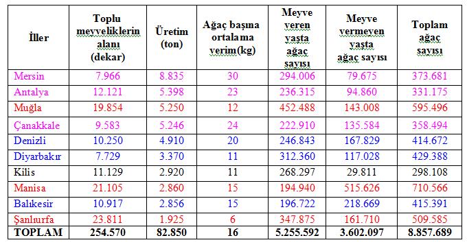 modern badem yetiştiriciliği hakkında yeterli bilgiye sahip değildir.