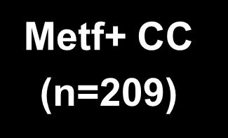 (n=208) Metf+ CC (n=209) 6 ay