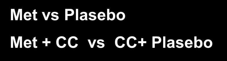 PCOS Metformin (Cochrane Database) Met vs