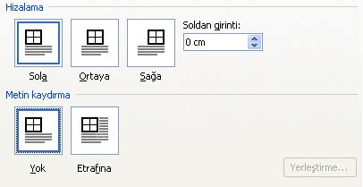 Hizalama ; bu kısımda word'e eklemiş olduğunuz tabloyu metne göre hizalamanızı sağlar.