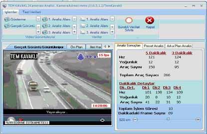 Kamera bakış açısında yer alan yol ağı üzerinde gerçekleşmekte olan trafik akımına ait, araç yoğunluğu, sayısı ve hızları ayrıca kaza ve benzeri olağandışı durumlar sistemde otomatik olarak tespit