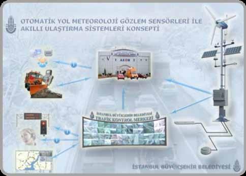 İstanbul Metropoliten Alanı Entegre Kentsel Ulaşım Ana Planı (İUAP) Bölüm 6 85 Şekil 6.2.