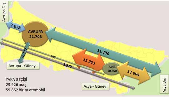 2009 yılında toplam 87,618 kamyonet hareketi gözlenmekte olup Avrupa yaka içinde 21,708, Asya yaka içinde 10,650, dış hareketler hariç yaka geçişlerinde 15,253 kamyonet hareketi gerçekleşmektedir.