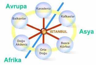 İstanbul Metropoliten Alanı Entegre Kentsel Ulaşım Ana Planı (İUAP) Bölüm 1 1 1 Bölüm 1 - İstanbul un Konumu, Gelişimi ve Kentsel Yapısı 1.1 İstanbul un Konumu ve Gelişim Süreci 1.1.1 Konum İstanbul, Anadolu ile Balkan Yarımadası arasında bir geçiş oluşturan Marmara Bölgesi nde yer almaktadır.