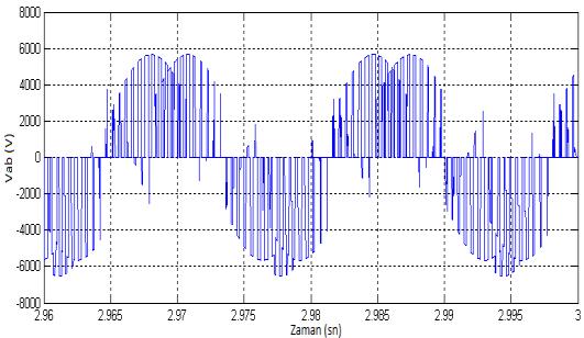 kulanılan 6000 Hp gücündeki çıkık kutuplu amortisör sargılı senkron motorun parametreleri; U f-f = 4000 R s = 0.03663 ohm R = 0.0914 ohm L ls = 1.4.10-3 H L mq = 6.0.10-3 H L l = 7.37.