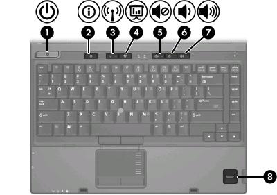 Düğmeler, anahtarlar ve okuyucular Bileşen (1) Güç düğmesi* Bilgisayar kapalıyken, bilgisayarı açmak için güç düğmesine basın.