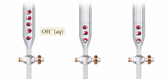 Asit - Baz Titrasyonları base of known concentration in a buret acid of unknown concentration p.