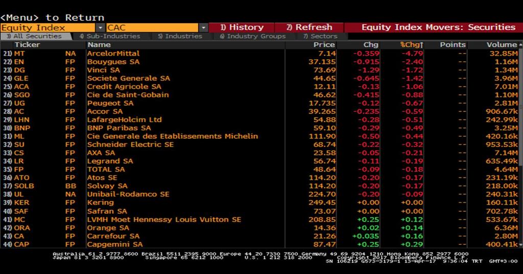 com T: +90 212 385 42 00 CAC40 Endeksi CAC40 -