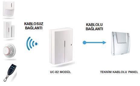 takılır), 8 farklı olay/dedektör için 8 farklı siren sesi atanabilme özelliği, 95 db ses şiddeti, giriş/çıkış