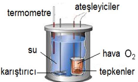 Kalorimetre bombası (sabit hacim kalorimetresi): Yanma tepkimelerinde açığa çıkan ısıyı ölçmede kullanılır.