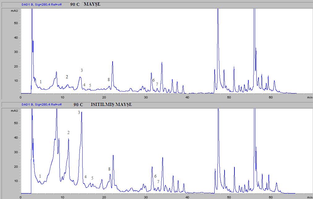 Ek 4 (Devam) [(1) gallik asit, (2) (+)-kateşin, (3) klorojenik asit, (4) kafeik asit,