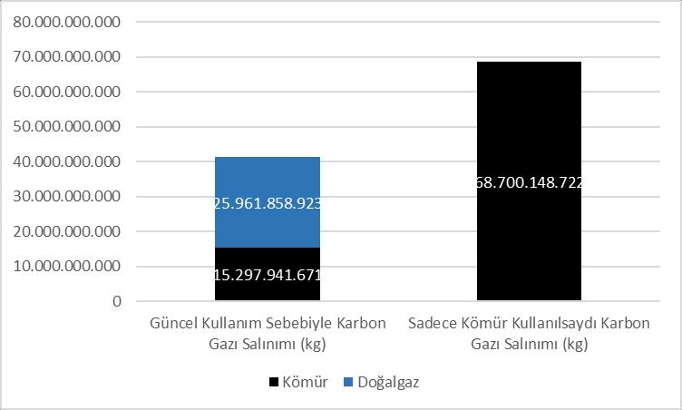 doğalgaz kullanımı her geçen gün artmaktadır. 2016 yılı istatistiklerine göre, Türkiye de bir hane yıllık ortalama 934 standart m 3 gaz kullanmaktadır.