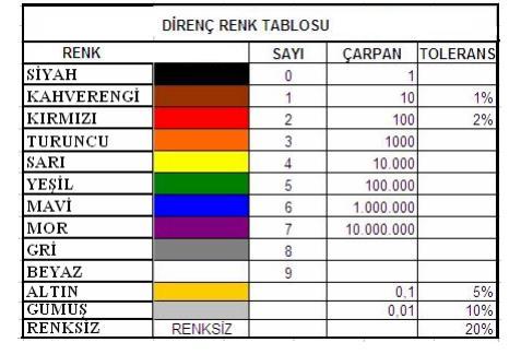 DİJİTAL AVOMETRELERLE YARI İLETKEN ÖLÇMEK 1- Komütatör anahtar direnç ölçme kademesinde diyot sembolüne getirilir.