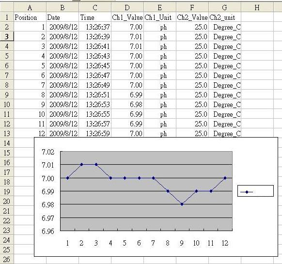 Kullanım Kılavuzu EXCEL veri ekranı (örnek 2) EXCEL veri ekranı (example 3) 9 Gelişmiş Ayarlar Bu fonksiyon veri kaydedici fonksiyonunun altında çalışmaz, SET butonuna 2 saniye basılı