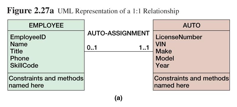 Örnek: UML