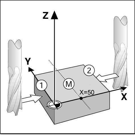 Mekanik tuş 1/2 mekanik tuşu, bir iş parçasının seçilen ekseni boyunca iki yer arasındaki yarı yolu (veya orta nokta) bulmak için kullanılır. Bu, Artımlı veya Mutlak modda gerçekleştirilebilir.