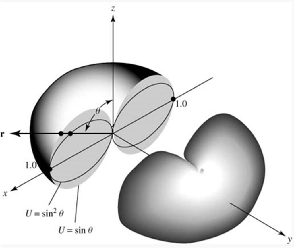 Örnek 6: Örnek 4 ve 5 yorumlamak için her iki örneğe ait ışıma şiddetlerini çizdirdik (yanda).