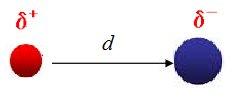 Örnek: HCl molekülünde iki atom arasındaki bağ uzunluğu 127.
