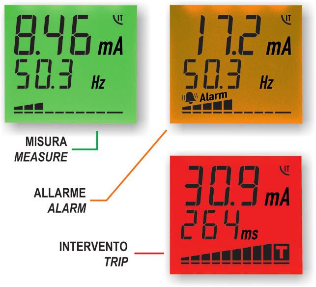 3, 10, 30A : 10mA adımlarla 30mA, 30 A Arası