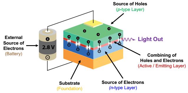 LED (Light Emitting Diode) nedir?