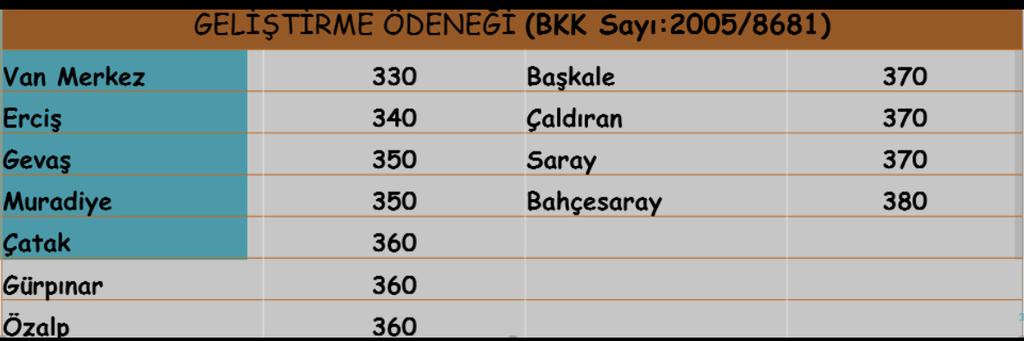 GELİŞTİRME ÖDENEĞİ 2914 sayılı Yükseköğretim Personel Kanununun 14 üncü maddesi ve 2005/8681 sayılı Bakanlar Kurulu Kararı hükümleri gereği akademik personele geliştirme ödeneği ödenir.