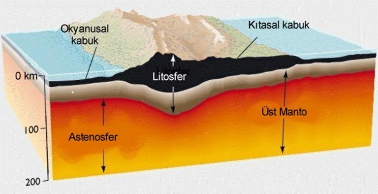 DEPREMLER VE SİSMİSİTE Yerin en dıştaki katmanı olan yerkabuğu, kıtalar altında 25-80 km, okyanusların altında ise 5-8