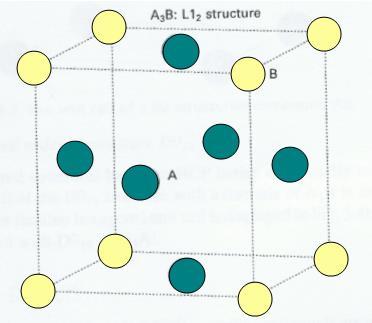 YMK Esaslı Düzenli Yapı L1 2 : YMK esaslı önemli bir yapı olan L1 2 kristal yapısı A 3 B formülü ile tanımlanmaktadır.