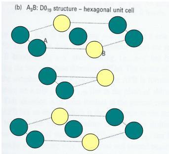 HSP Esaslı Düzenli Yapı D0 19 : HSP esaslı düzenli yapılar görsel olarak daha komplikedir.