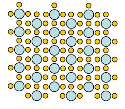 Düzenli (Ordered) yapılar: Katı çözeltiler alaşımdaki element atomlarının belirli sıralarla birbirini takip ettiği düzenli durum, ya da atomlarının rastgele dağıldığı düzensiz durumdan bir tanesine