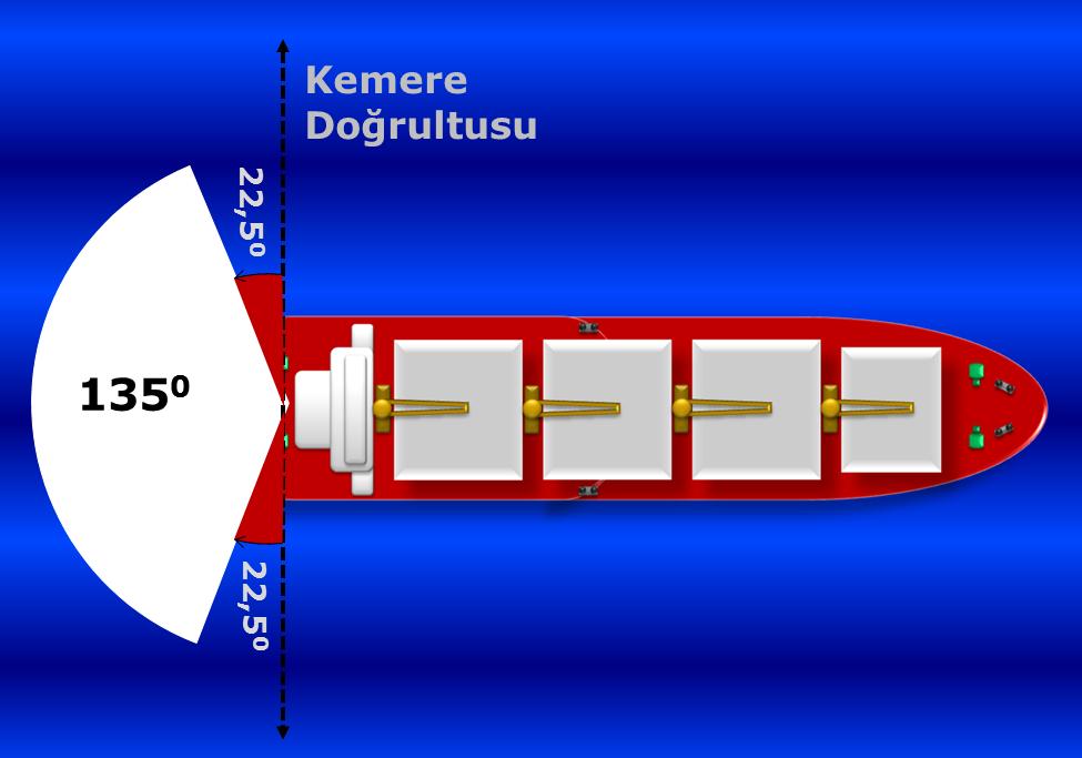 Pupa feneri: Olanağı kadar teknenin kıç tarafına yakın bir yere konulan, ufkun 135 derecelik bir yayı üzerinde kesiksiz beyaz bir ışık gösteren, tam kıçtan itibaren geminin her iki tarafına 67,5