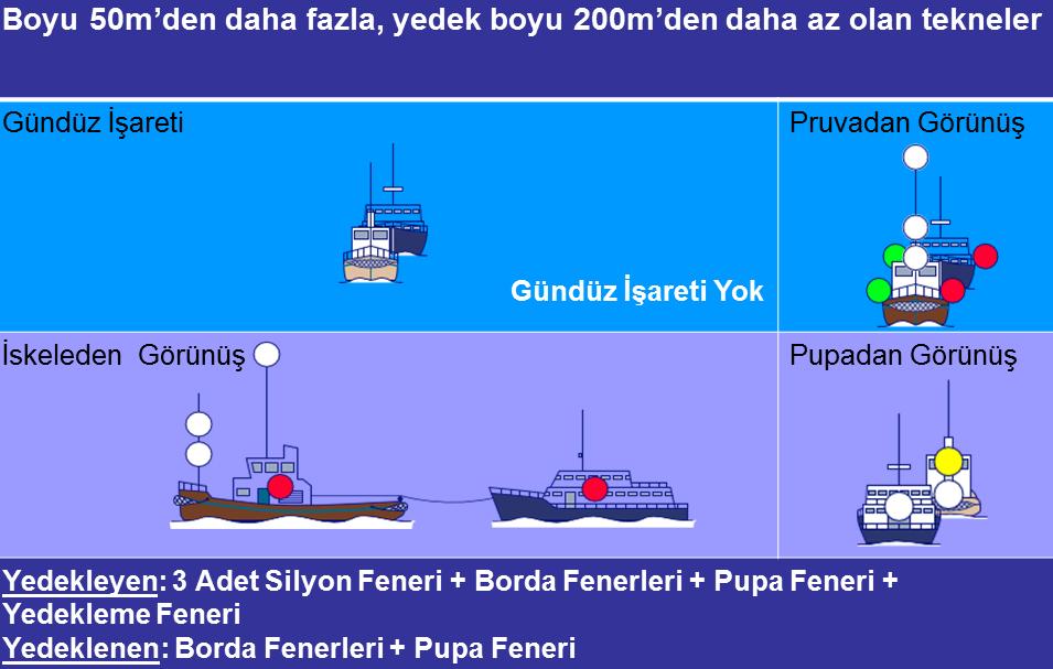 Yedek boyu 200 metreden fazla olduğu zaman, en iyi görülebilecek bir