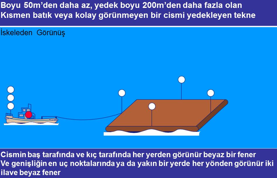 Şekil 1.20: Boyu < 50m yedek boyu > 200m bir cismi yedekleyen tekne aynı doğrultuda Şekil 1.