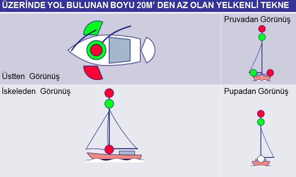 Şekil 1.