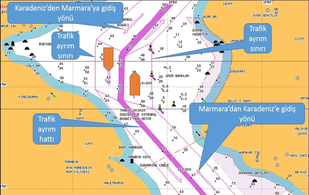 2.2. Trafik Ayrım Düzenleri Trafik ayrım düzeni; denizdeki genel trafik hatları, liman girişi, kanal, boğaz gibi trafiğin yoğun bulunduğu yerlerde oluşturulan, IMO tarafından kabul edilen