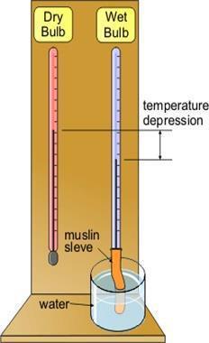 İşyeri ortamlarında termal konfor için ana faktör sıcaklıktır. Ancak termal radyasyon, nem ve hava akım hızının da bilinmesi ve dikkate alınması gerekir.